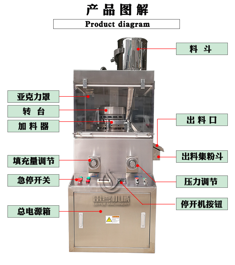 17冲不锈钢压片机图解_02.jpg